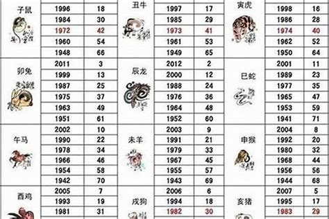 92屬什麼|92年 属什么生肖